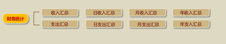 寺院財(cái)務(wù)統(tǒng)計(jì)管理軟件